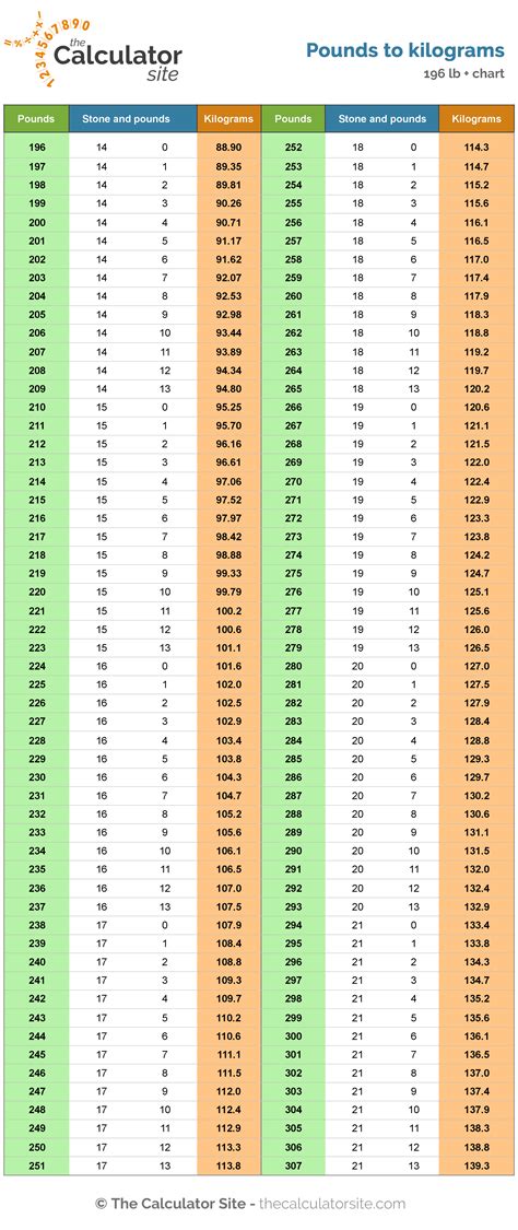 124lbs to kg|kg to lbs calculator free.